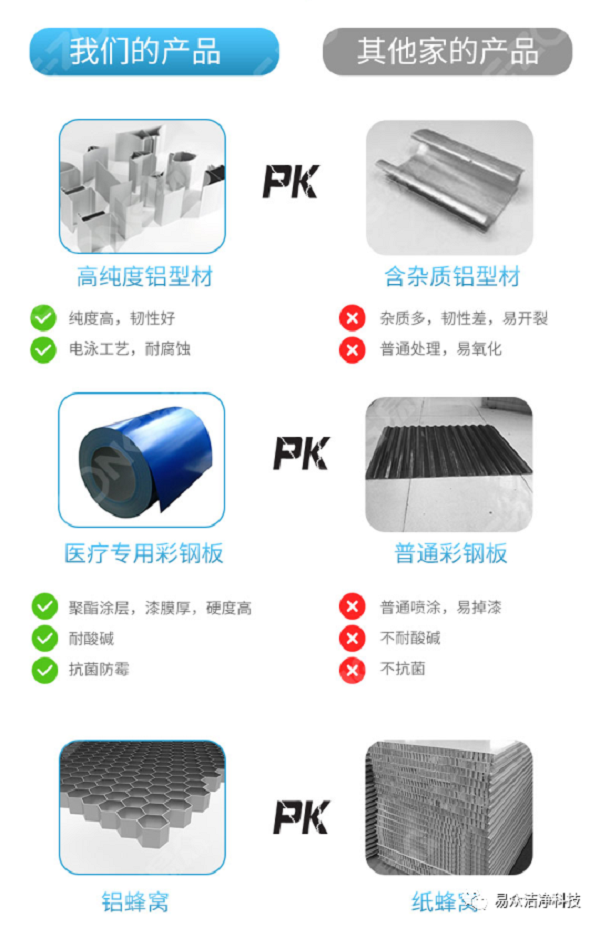 洁净室_医院净化工程_无尘车间_广州市易众铝业有限公司