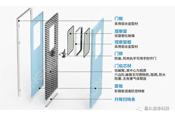 洁净室_医院净化工程_无尘车间_广州市易众铝业有限公司