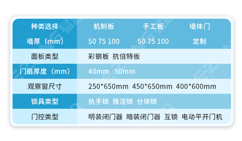 洁净室_医院净化工程_无尘车间_广州市易众铝业有限公司