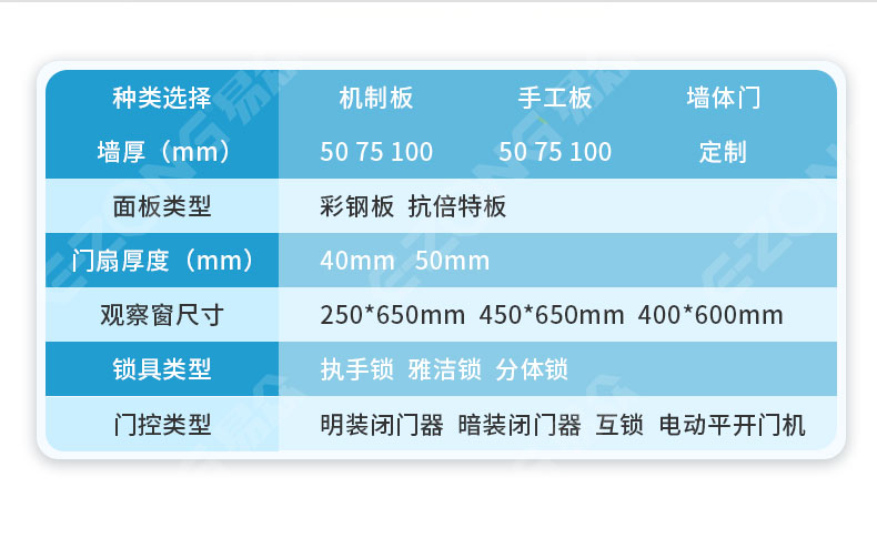 洁净室_医院净化工程_无尘车间_广州市易众铝业有限公司